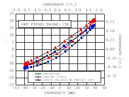 Inconel 718