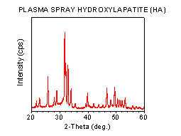 Unique quantification software allowing complex diffraction patterns analysis
