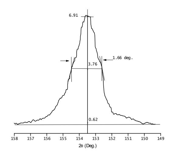 (a)ψ = 0. (b) ψ = ψ (sample rotated through some known angle ψ). D, x-ray detector: S, x-ray source; N, normal to the surface.