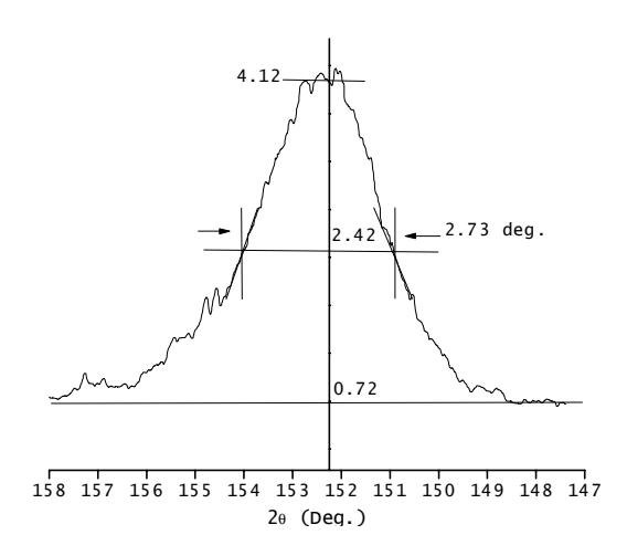 Plane-stress elastic model
