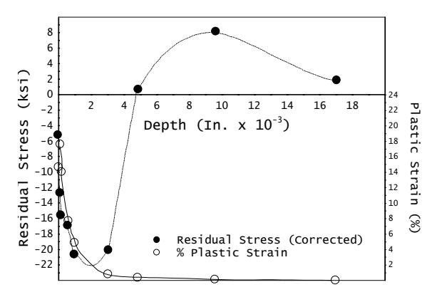 Range of Kα doublet blending for a simulated steel (211) Cr Kα peak at 156.0°. A, fully annealed, B and C, intermediate hardness; D, fully hardened