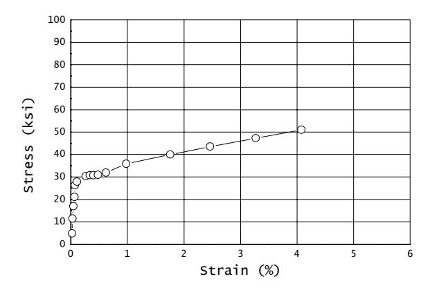 Comparison of d (21.3) versus sin2 ψ data taken 0.176 mm (0.0069 in.) below the surface for a ground Ti-6Al-4V sample using two diffraction peak location methods