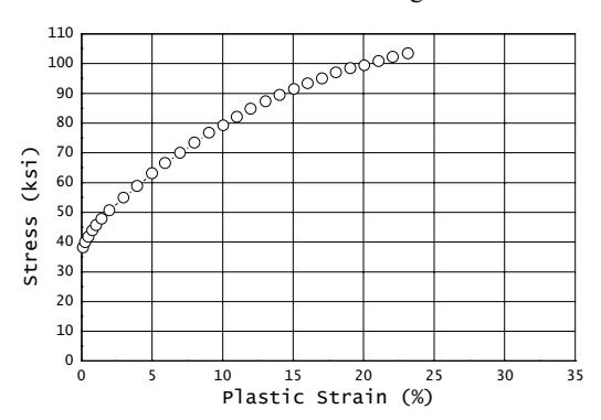 Comparison of residual stress patterns derived using Cauchy and parabolic peak location for a ground Ti-6Al-4V sample using a six-angle sin2 ψ technique. Errors in stress measureme