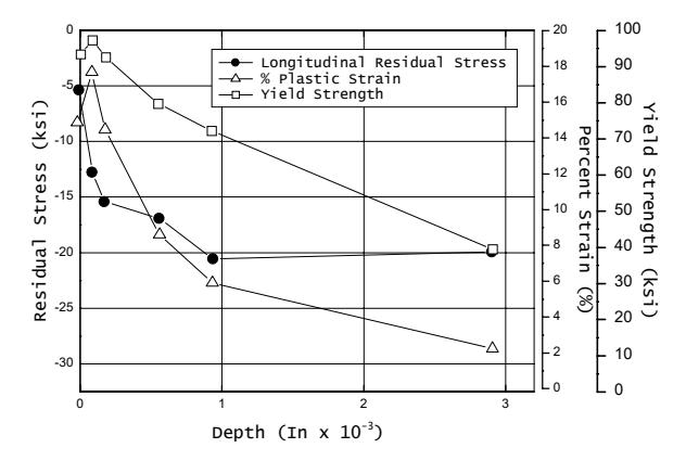 Diffraction-peak breadth at half height for the (211) peak for M50 high-speed tool steel as a function of Rockwell hardness.