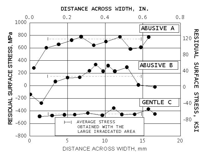 Variations in longitudinal surface residual stress produced by surface grinding 4340 alloy steel (50 HRC) samples
