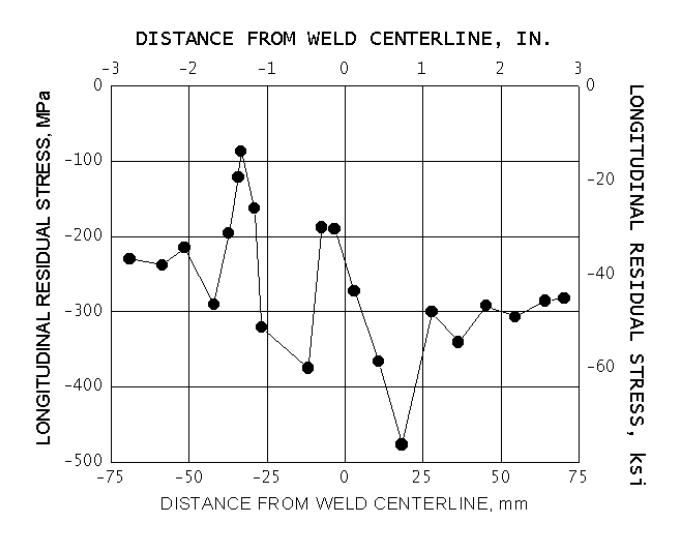 Longitudinal residual stress distribution across a flash butt welded induction-hardened railroad rail head.