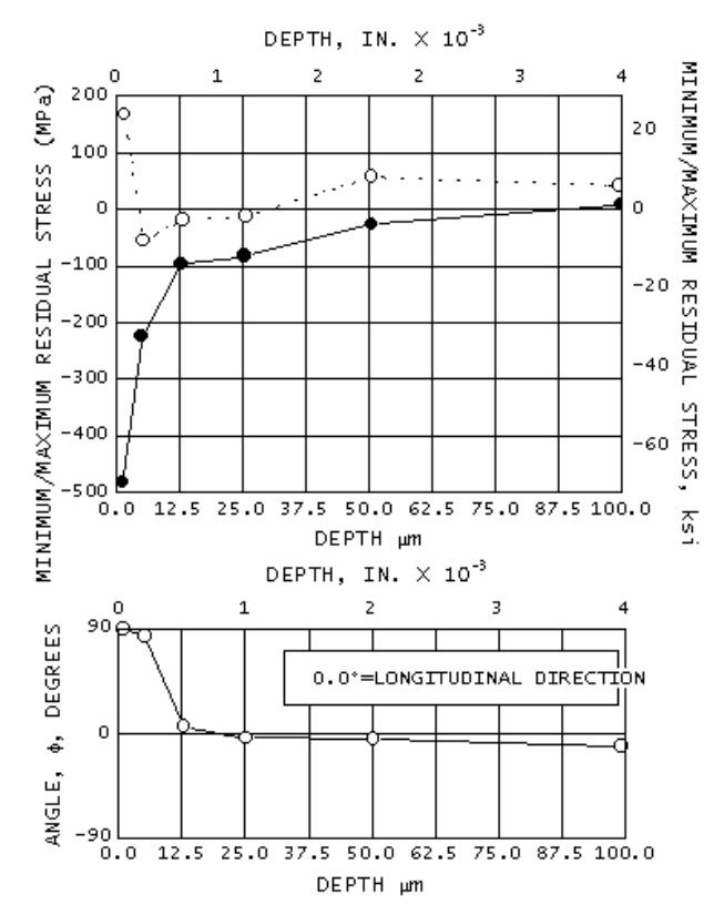 Minimum and maximum principal residual stress profiles and their orientation relative to the longitudinal direction in a turned Inconel 718 cylinder