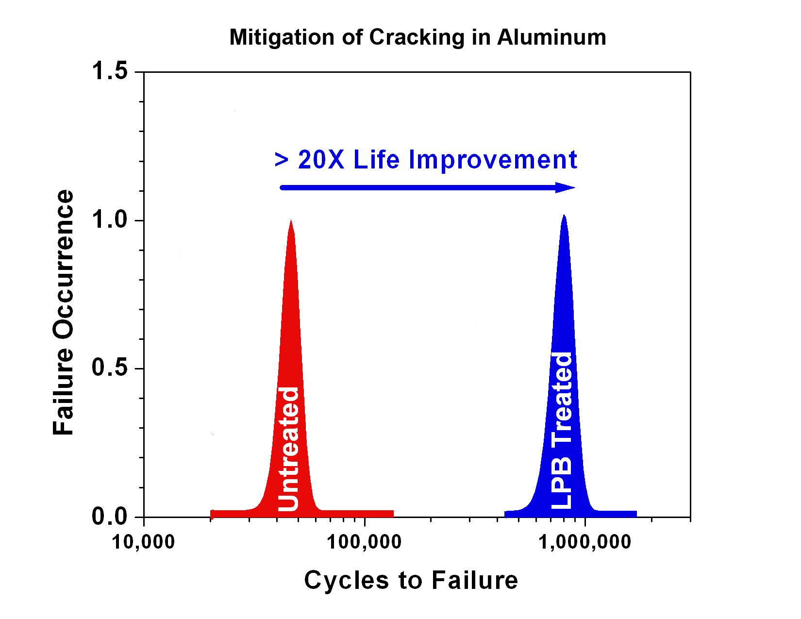 Fatigue Design Diagram Lambda Technologies