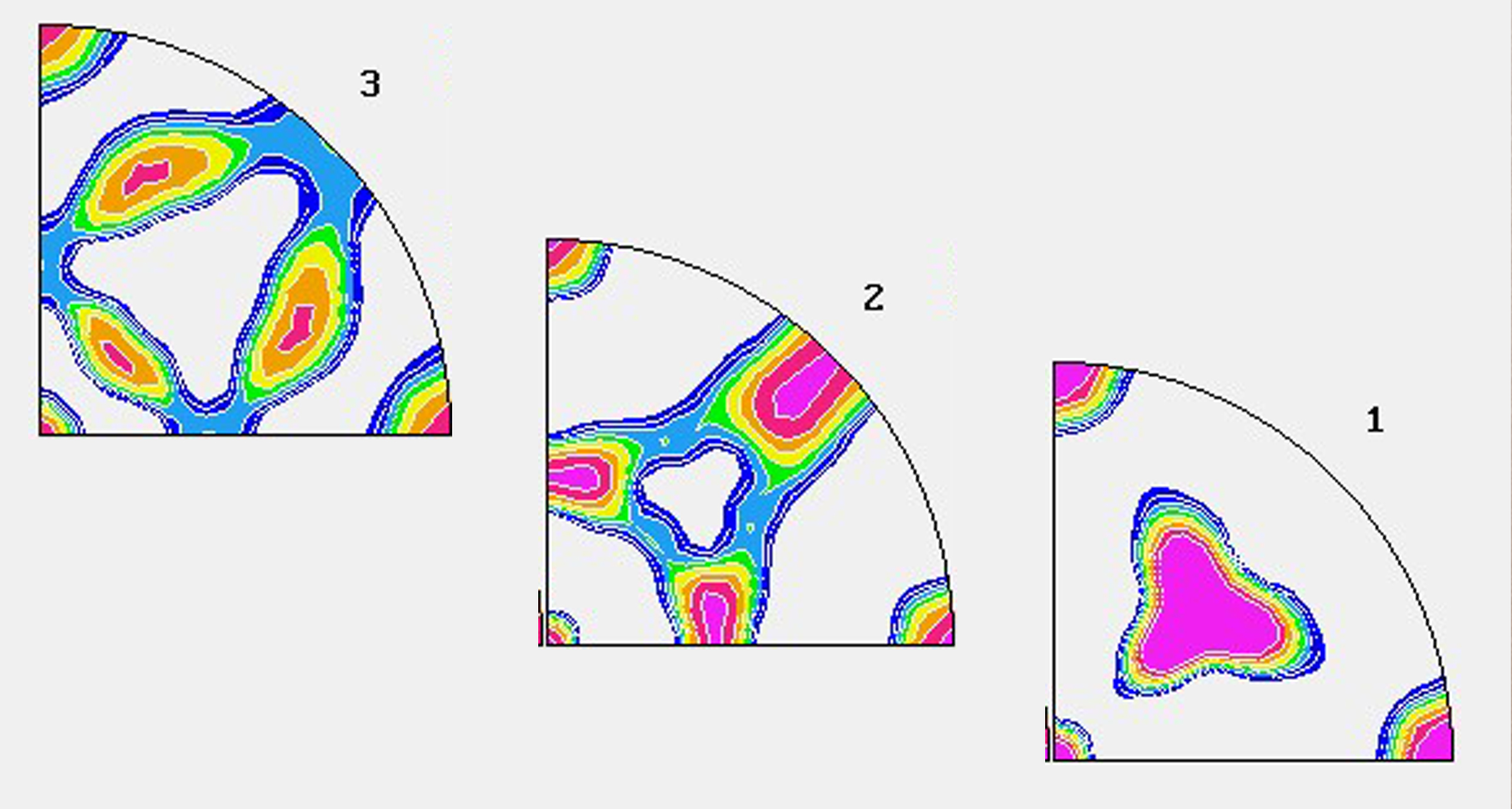 Inverse Pole Figure plots for aluminum sheet Inverse Pole Figure plots for aluminum sheet