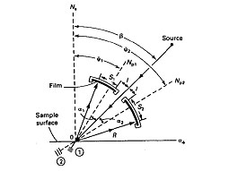 Weld