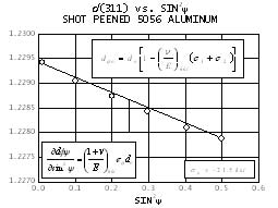 Weld