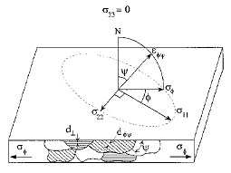 Weld
