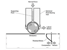 Weld