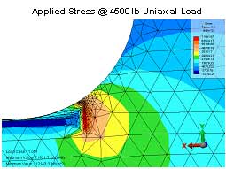 FEA High Stress Areas FEA High Stress Areas