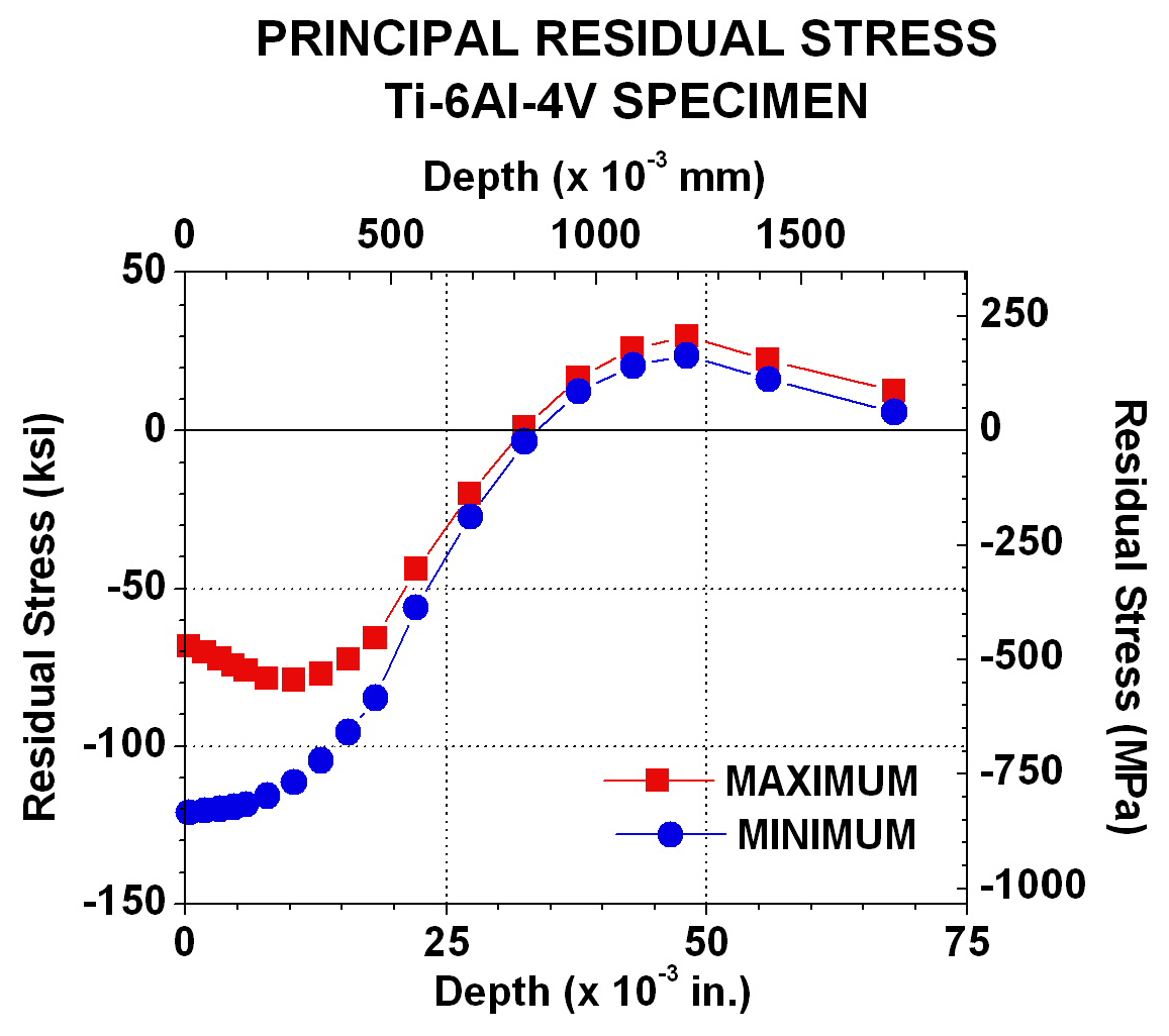 epub HVAC Design Using VANTAGE PDMS 1991