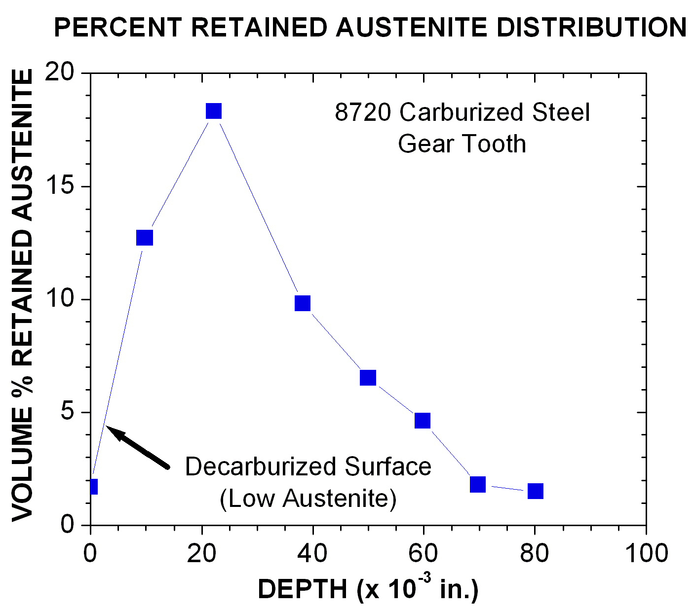 Retained austenite distribution in steel Retained austenite distribution in steel