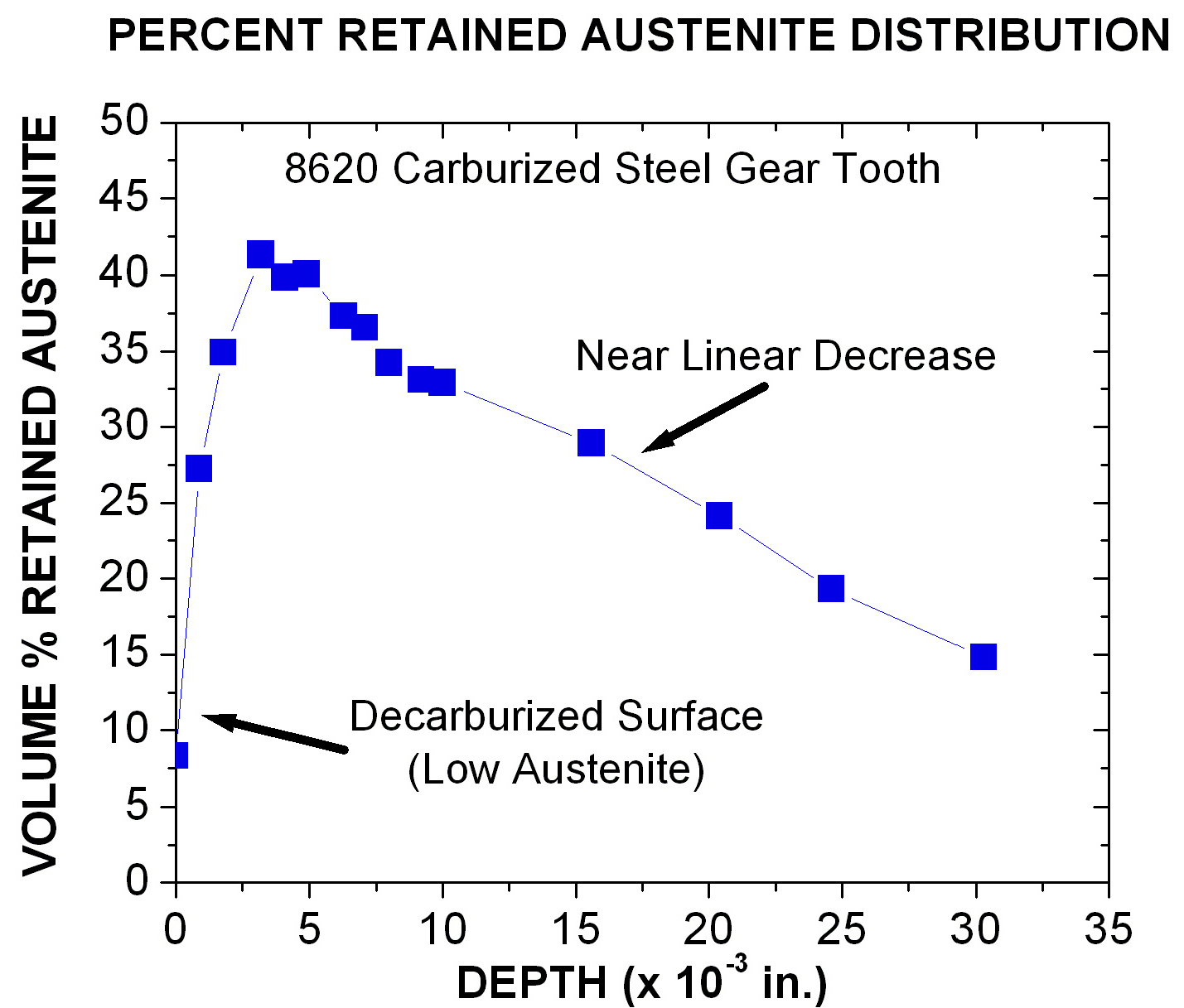 Retained austenite measurement in carburized steel gears Retained austenite measurement in carburized steel gears