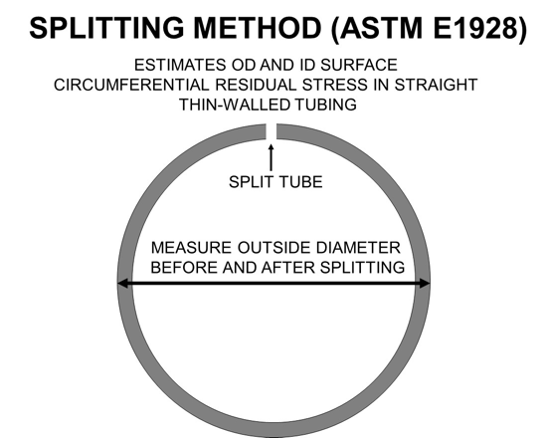 TubeSplitting Tube Splitting